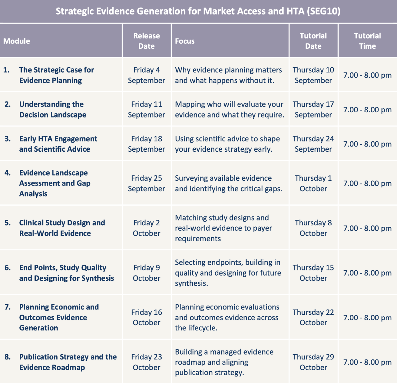 Strategic Evidence Generation for Market Access and HTA — HEOR Institute